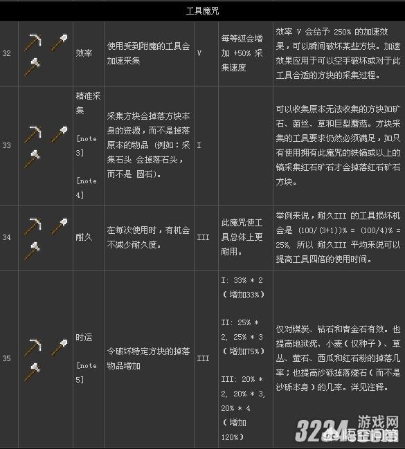 我的世界怎么附魔_我的世界怎么附魔武器
