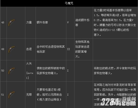 我的世界怎么附魔_我的世界怎么附魔武器