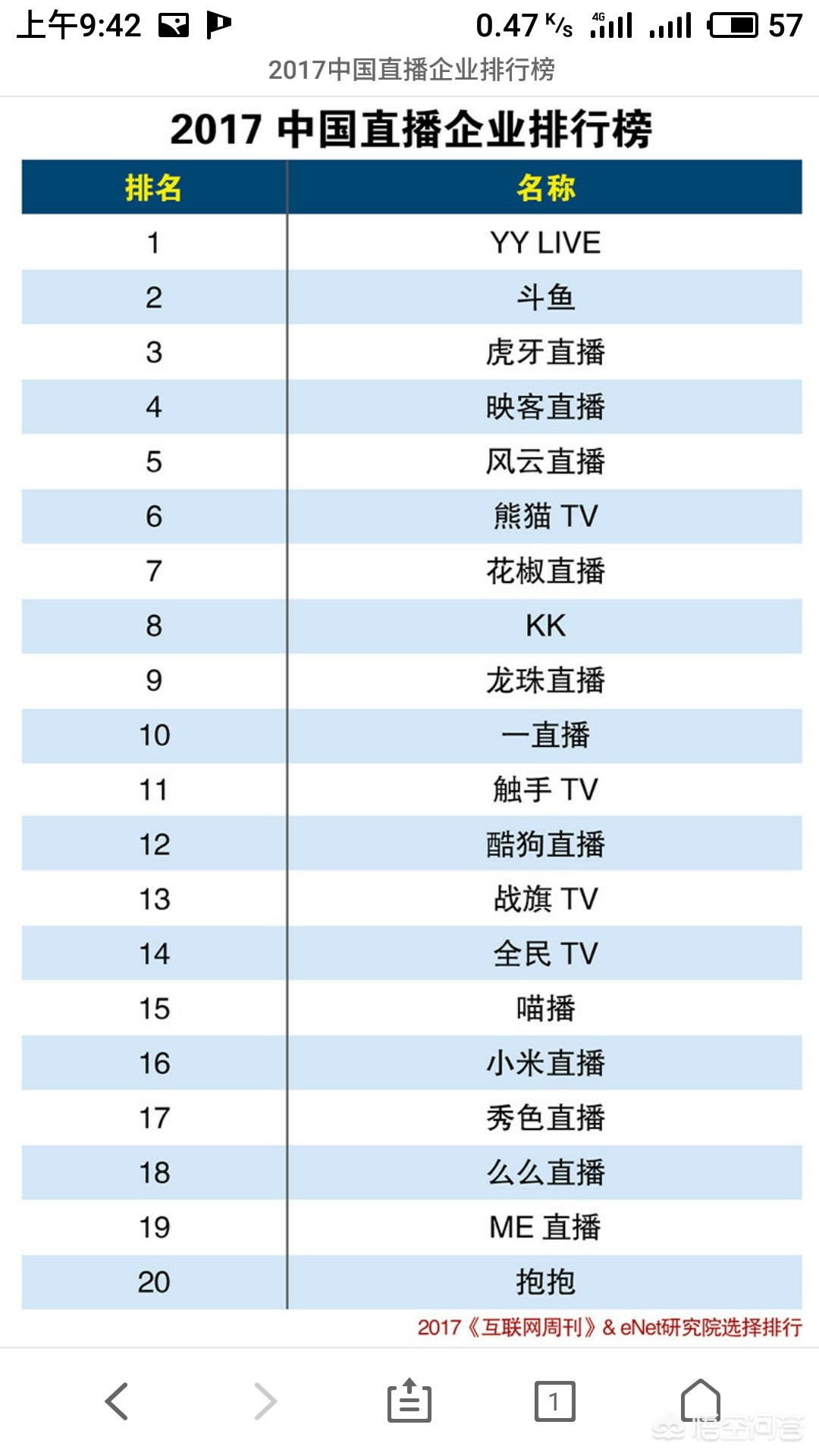直播平台哪个最火_海外直播平台哪个最火