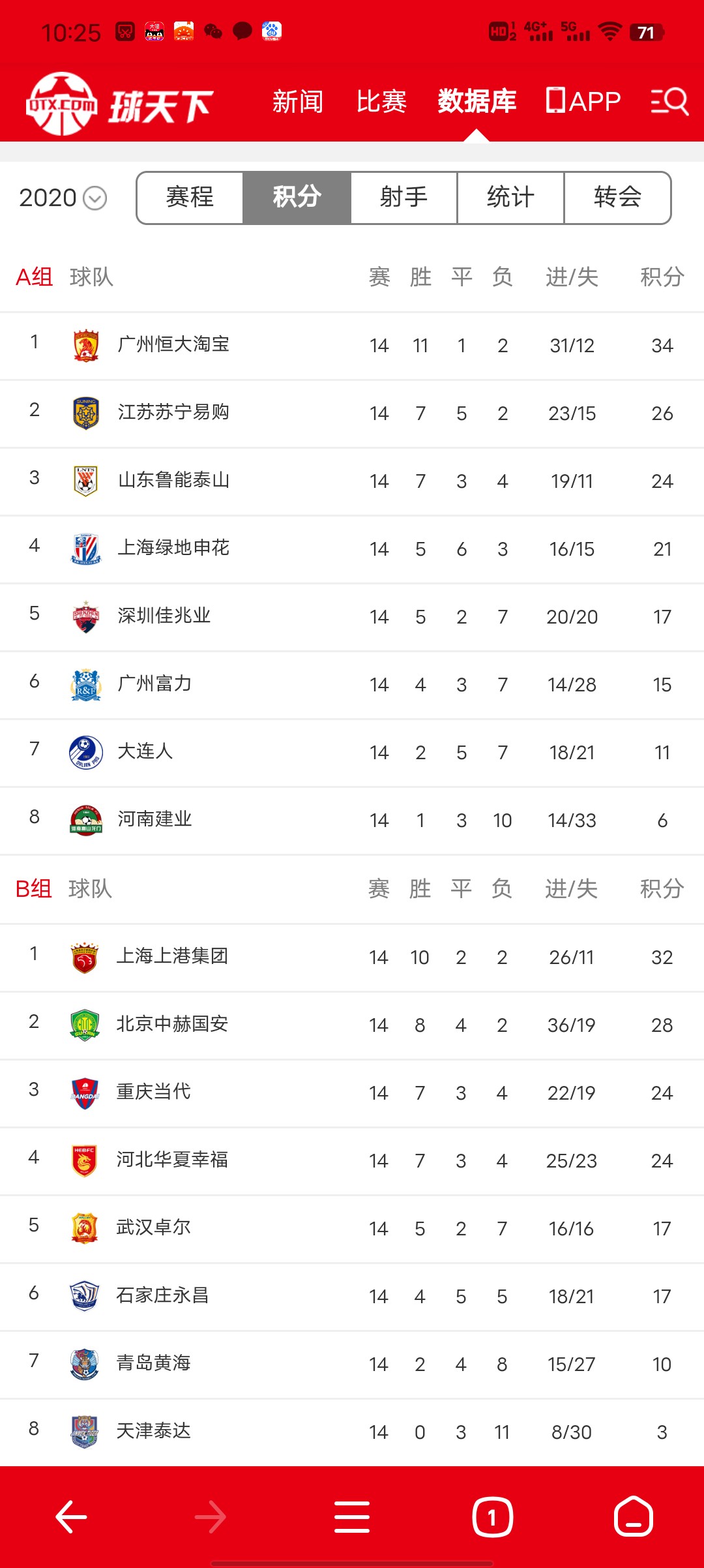 lpl2020年夏季赛积分榜_lpl2020夏季赛积分排行榜