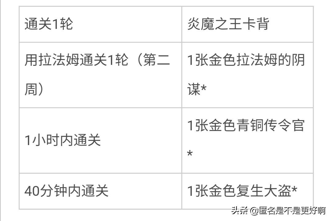 炉石传说英雄乱斗_炉石传说英雄乱斗奖励