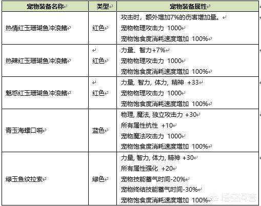 dnf2013夏日礼包_