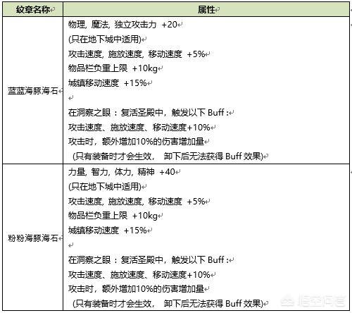dnf2013夏日礼包_