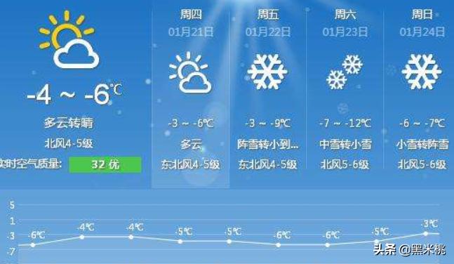 手机天气预报软件_手机天气预报软件哪个最准