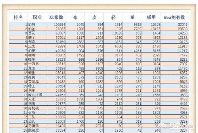 dnf玩家排行榜_dnf玩家排行榜在哪看