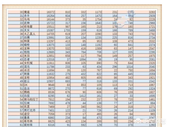 dnf玩家排行榜_dnf玩家排行榜在哪看