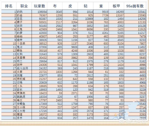 dnf玩家排行榜_dnf玩家排行榜在哪看