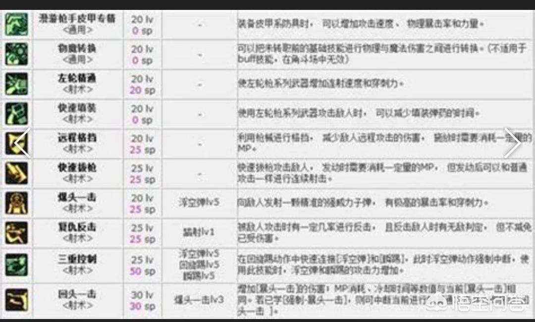 dnf枪神刷图加点_dnf枪神刷图加点怎么加