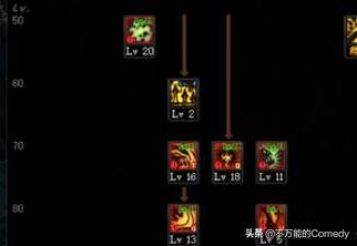 dnf110鬼泣加点_dnf110鬼泣加点2024最新加点