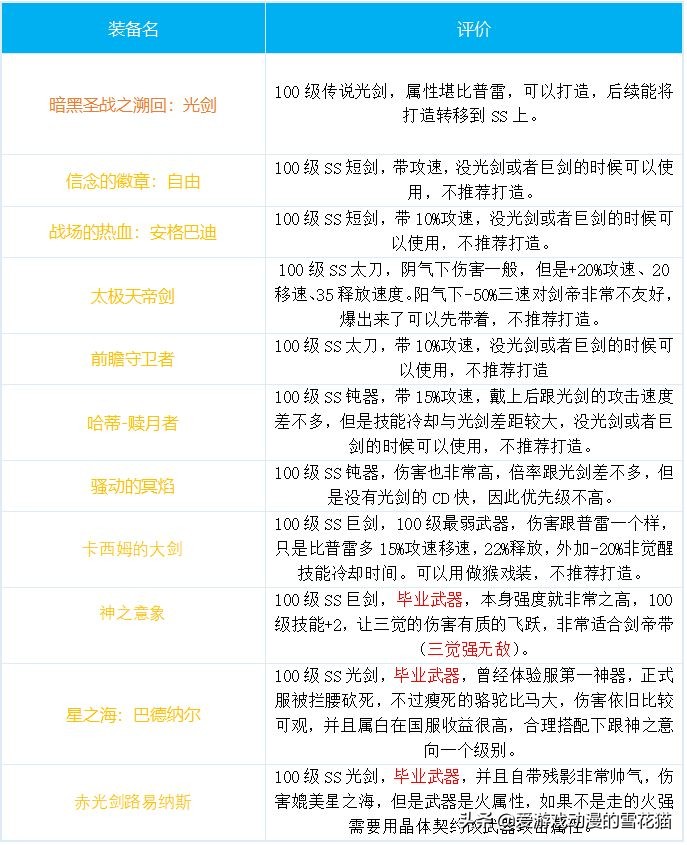 dnf雪花_DNF雪花徽章
