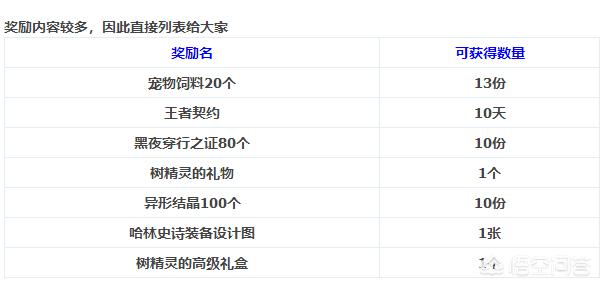 dnf世界树_dnf世界树之精灵怎么样