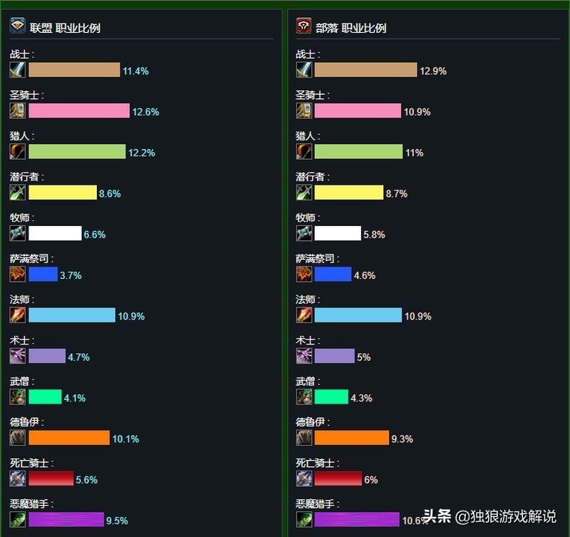 仿官方魔兽世界私服_魔兽世界仿官方服务端