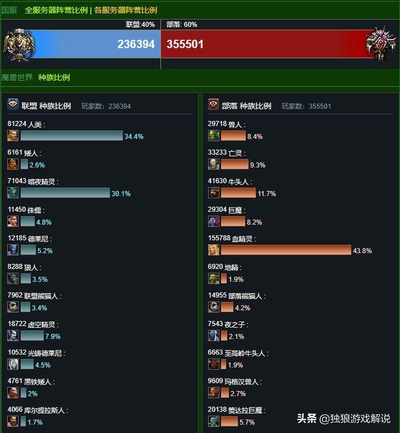 仿官方魔兽世界私服_魔兽世界仿官方服务端