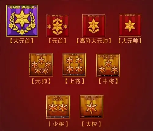 cf二等兵_cf二等兵是多少级