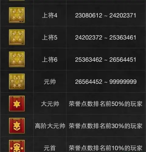 cf二等兵_cf二等兵是多少级