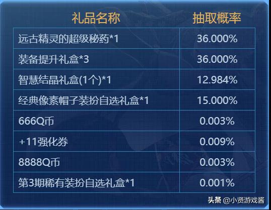 英雄联盟投票抽奖_英雄联盟投票抽奖在哪