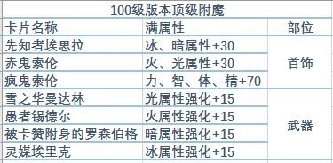 套装地下城入口_套装地下城入口一览(文字版)