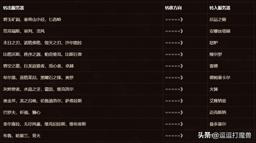 www.wowchina.com_