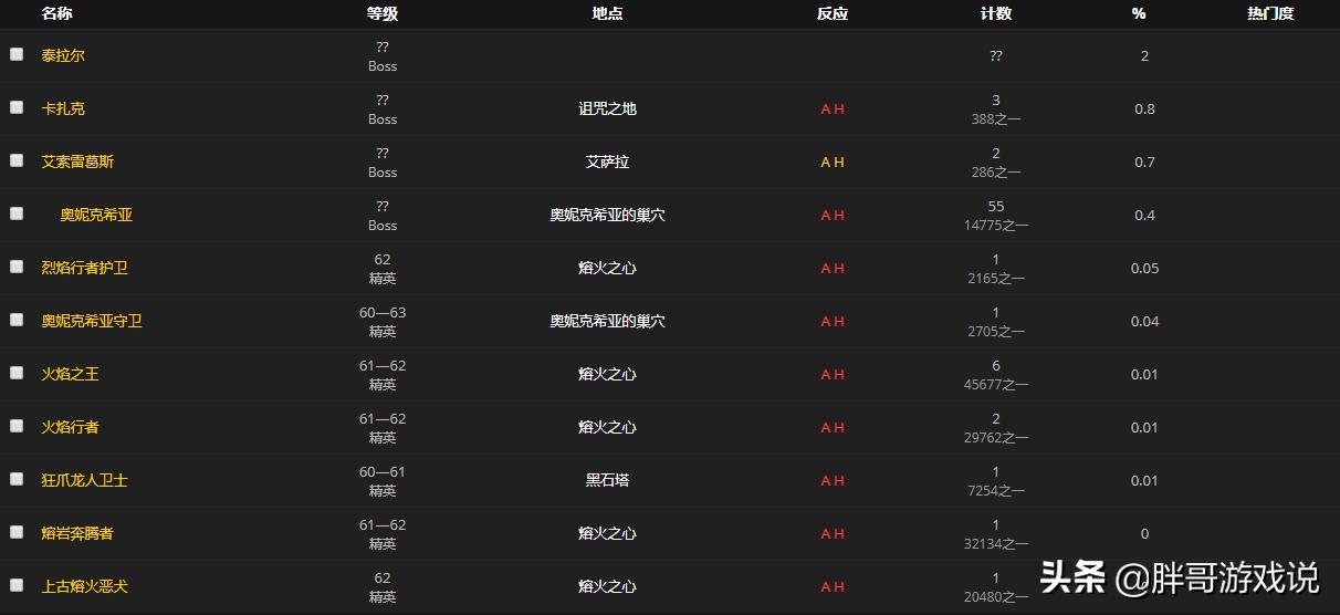 魔兽世界4.3.4_魔兽世界434爆炸射击宏