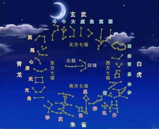 梦幻西游二十八星宿_梦幻西游二十八星宿怎么打