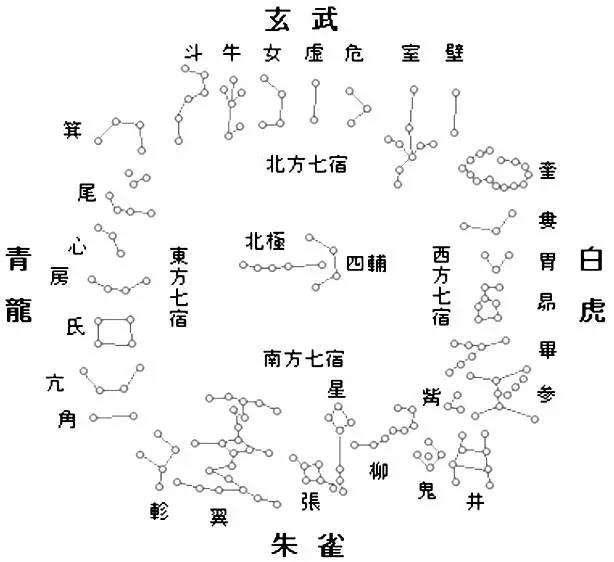 梦幻西游二十八星宿_梦幻西游二十八星宿怎么打