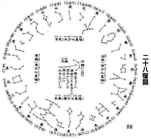 梦幻西游二十八星宿_梦幻西游二十八星宿怎么打