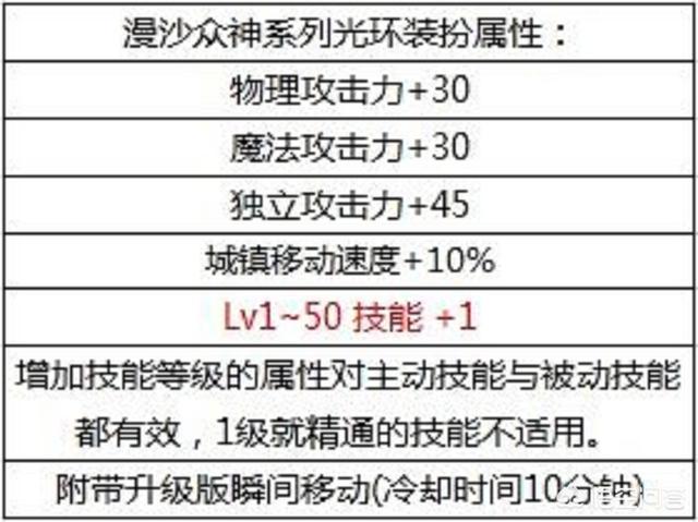 dnf2019国庆套_dnf2019国庆套外观
