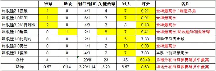 梅西获得世界杯金球奖_梅西获得世界杯金球奖的年份和地点