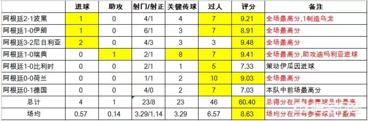 梅西获得世界杯金球奖_梅西获得世界杯金球奖的年份和地点