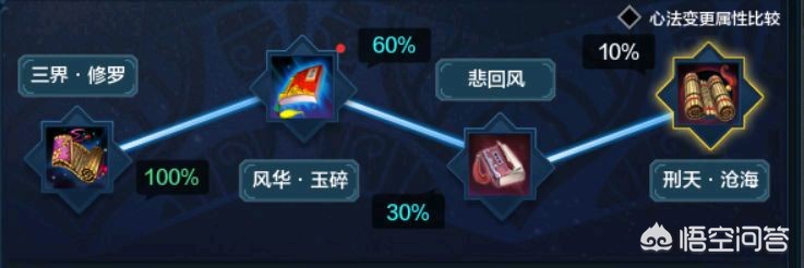 笑傲江湖唐门心法_笑傲江湖唐门心法怎么点