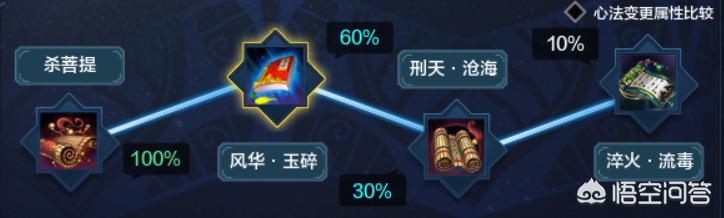 笑傲江湖唐门心法_笑傲江湖唐门心法怎么点