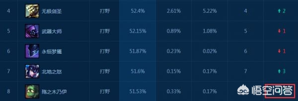 lol阿木木打野_lol阿木木打野出装顺序