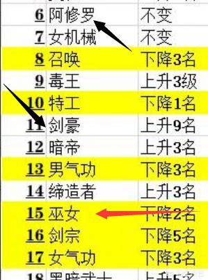 dnf排行榜_dnf排行榜全职业在哪里看