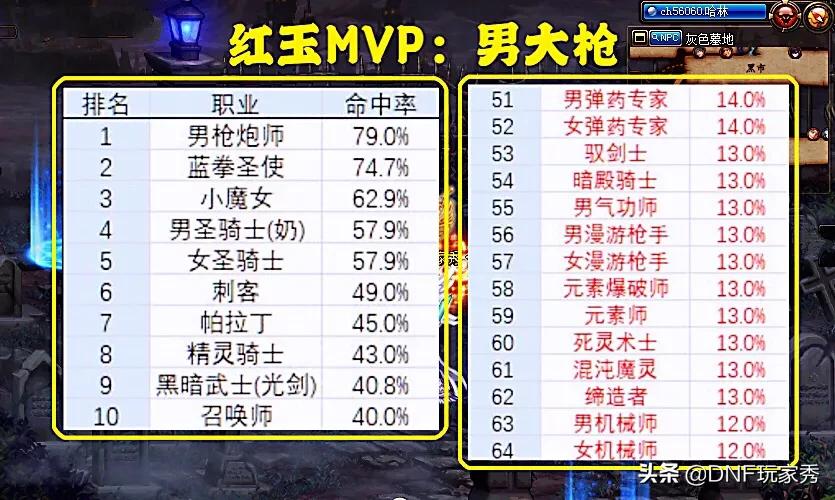 dnf大枪_dnf大枪毕业装备