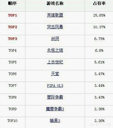 魔兽世界服务器人数_魔兽世界服务器人数查询网站