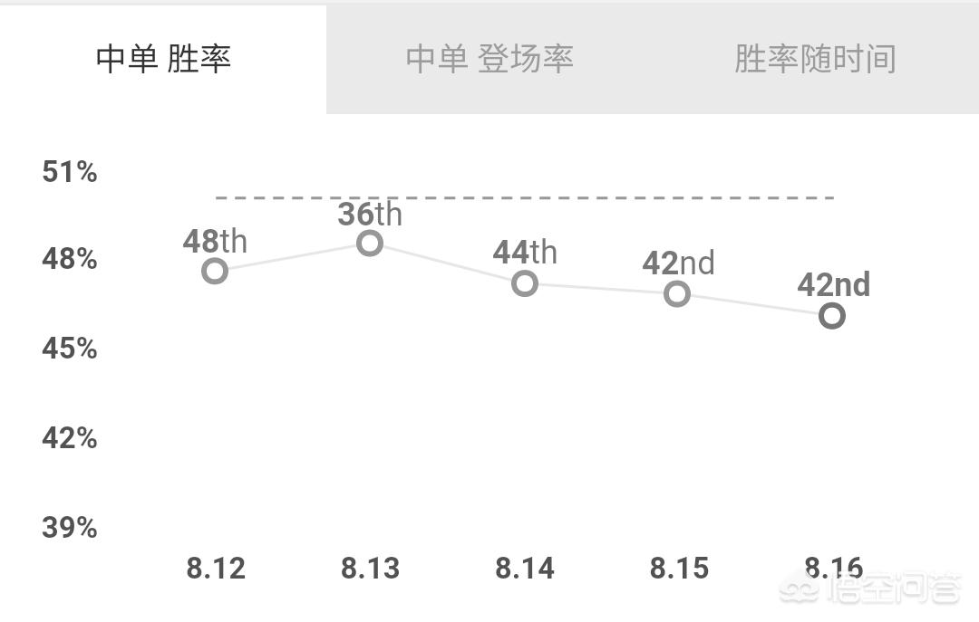 lol瑞兹天赋_英雄联盟 瑞兹 天赋