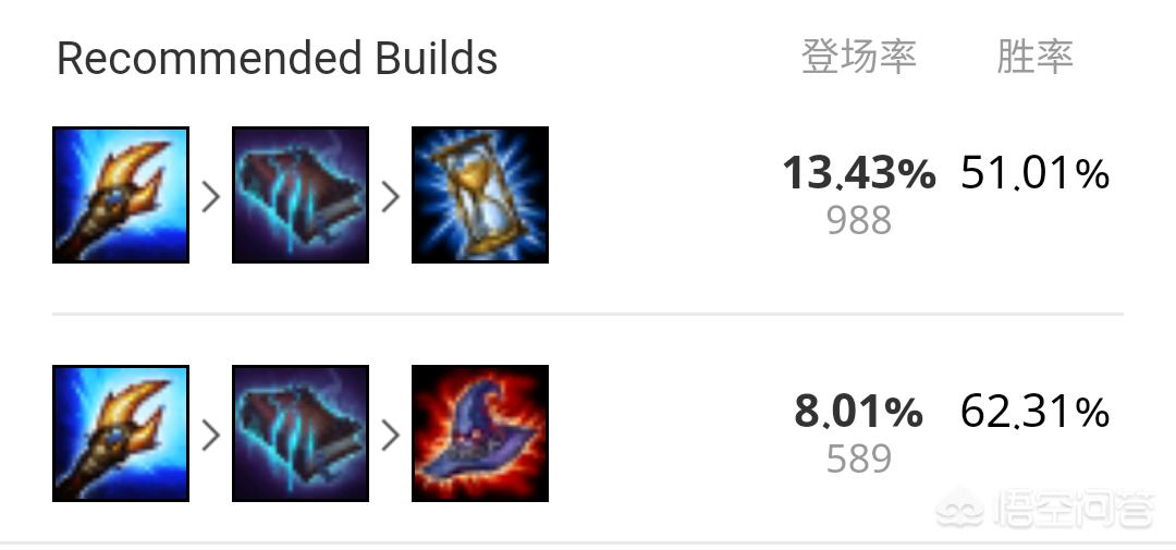 lol瑞兹天赋_英雄联盟 瑞兹 天赋