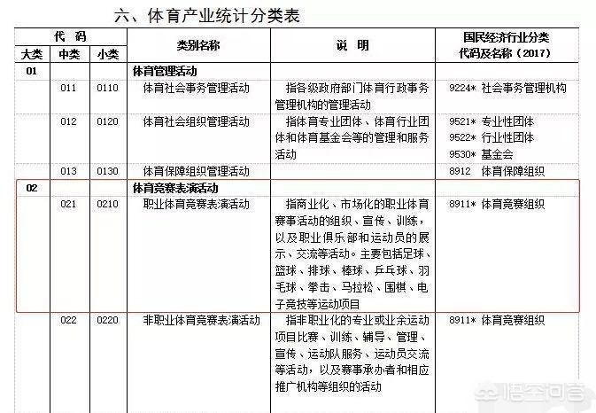 电竞归为体育竞赛_电竞列入体育