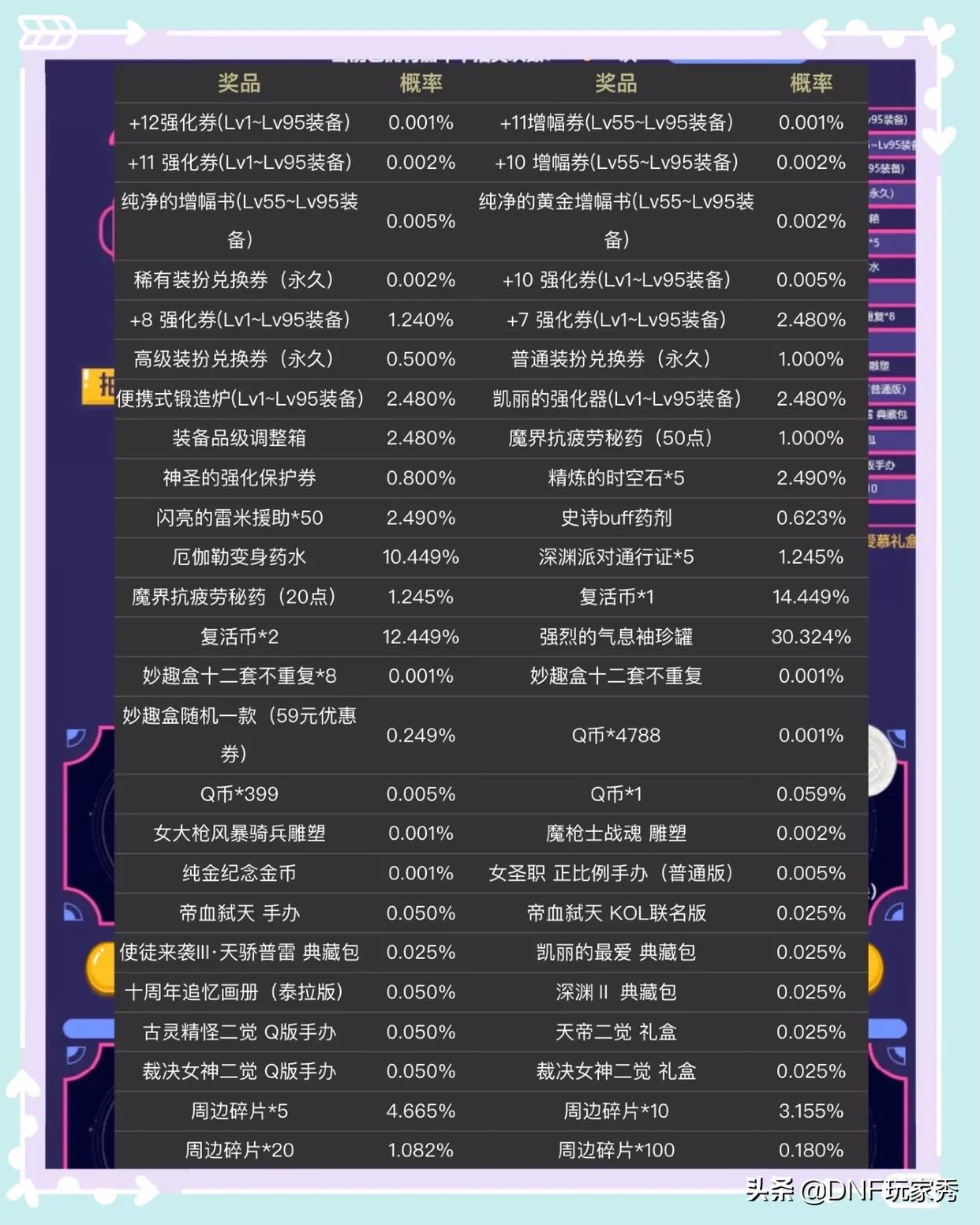 dnf答题活动_dnf答题活动答案大全