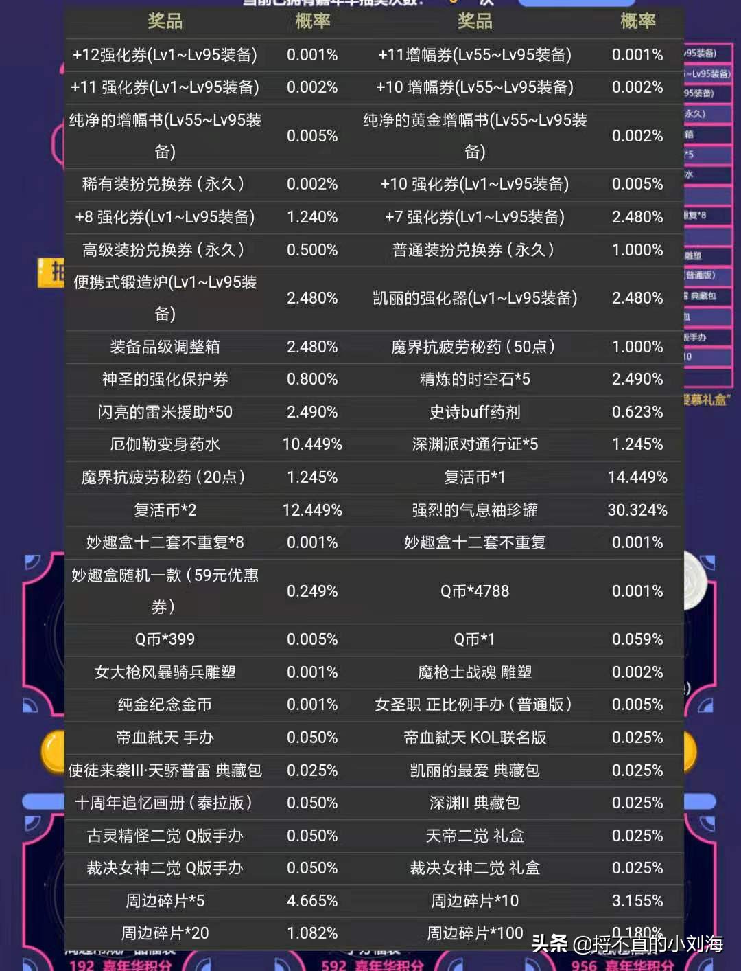 dnf答题活动_dnf答题活动答案大全