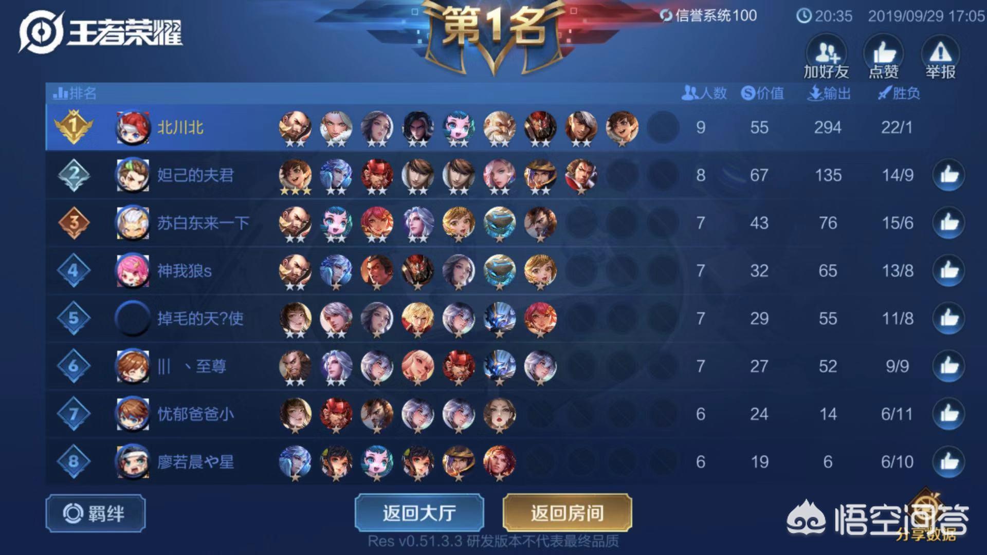 dota2自走棋阵容_dota2自走棋阵容2025