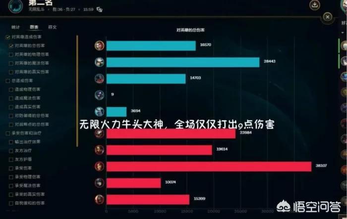 英雄联盟牛头攻击装_英雄联盟牛头攻击装备是什么
