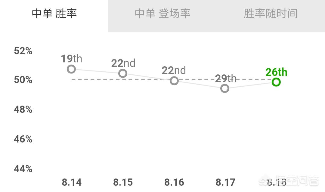 英雄联盟影流之主_英雄联盟影流之主打野出装