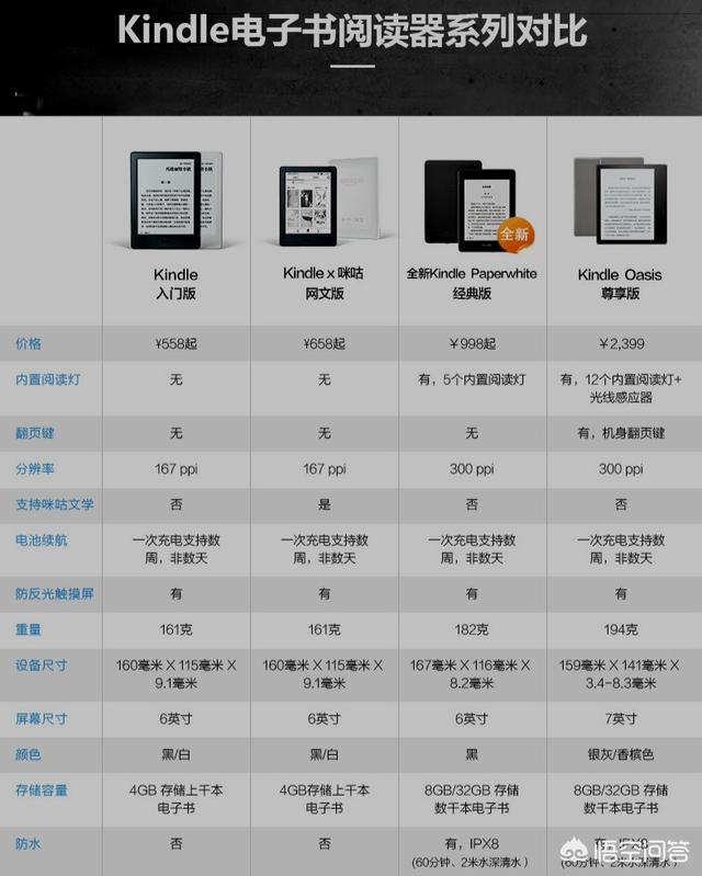 电子书软件_电子书软件推荐免费