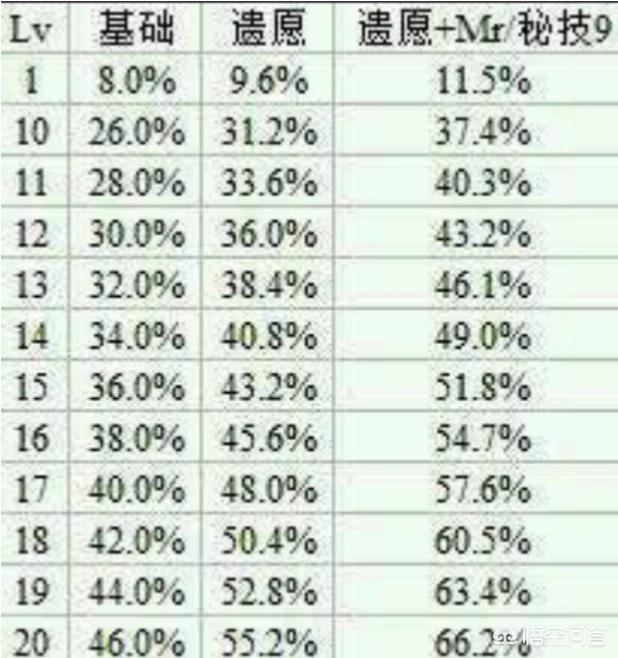 地下城与勇士秘籍_地下城与勇士秘籍兑换码