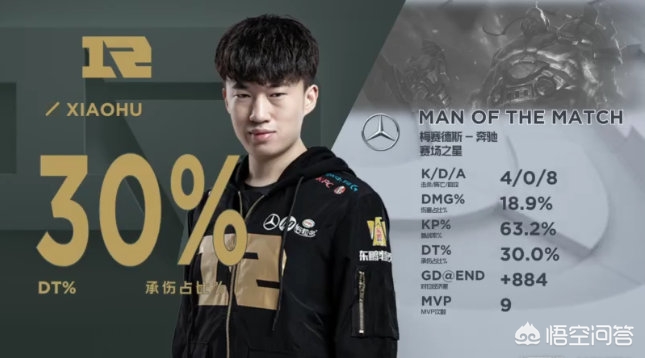RNG赢了OMG_RNG赢了吗