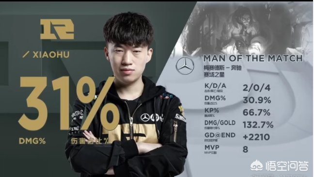 RNG赢了OMG_RNG赢了吗