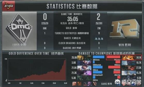 RNG赢了OMG_RNG赢了吗