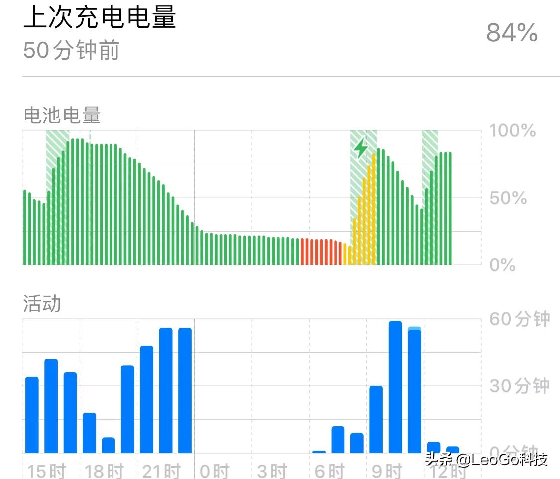 ios13.2.2_ios13.2.2 volte开关在哪