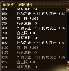 dnf称号任务_dnf称号任务哪里接